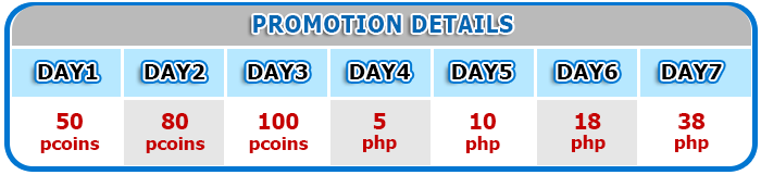 Daily Login Bonus details