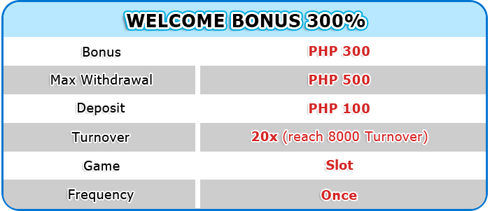 SuperAce88 Welcome bonus details