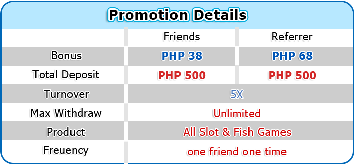 invite Friends bonus detail