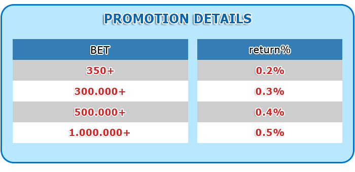 Promotion details