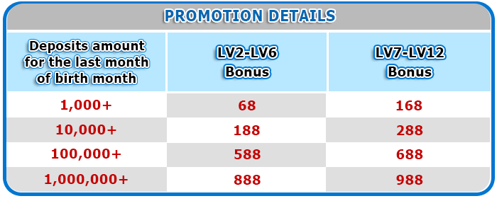 SuperAce88 Birthday Bonus promotion details